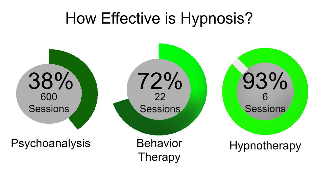 Hypnotherapy